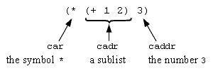 (* (+ 1 2) 3) as a list of symbols (and numbers)