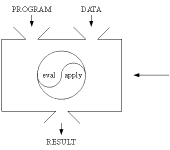 universal function machine